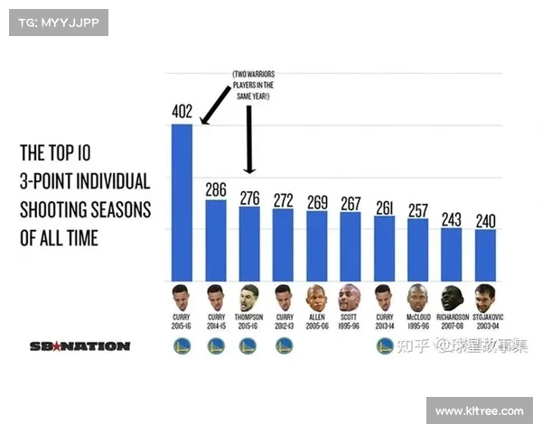 NBA超远三分球的崛起与影响分析探索从库里到未来篮球的演变趋势 NBA超远三分球的崛起与影响分析探索从库里到未来篮球的演变趋势